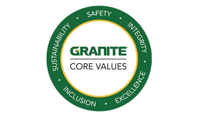 Granite core best sale
